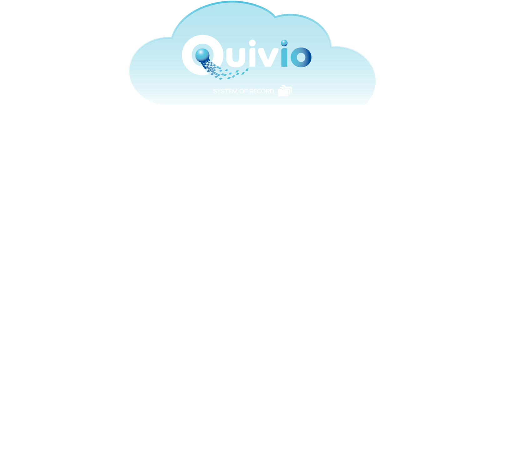 Quivio Cloud Connections Quivio Cloud Connections