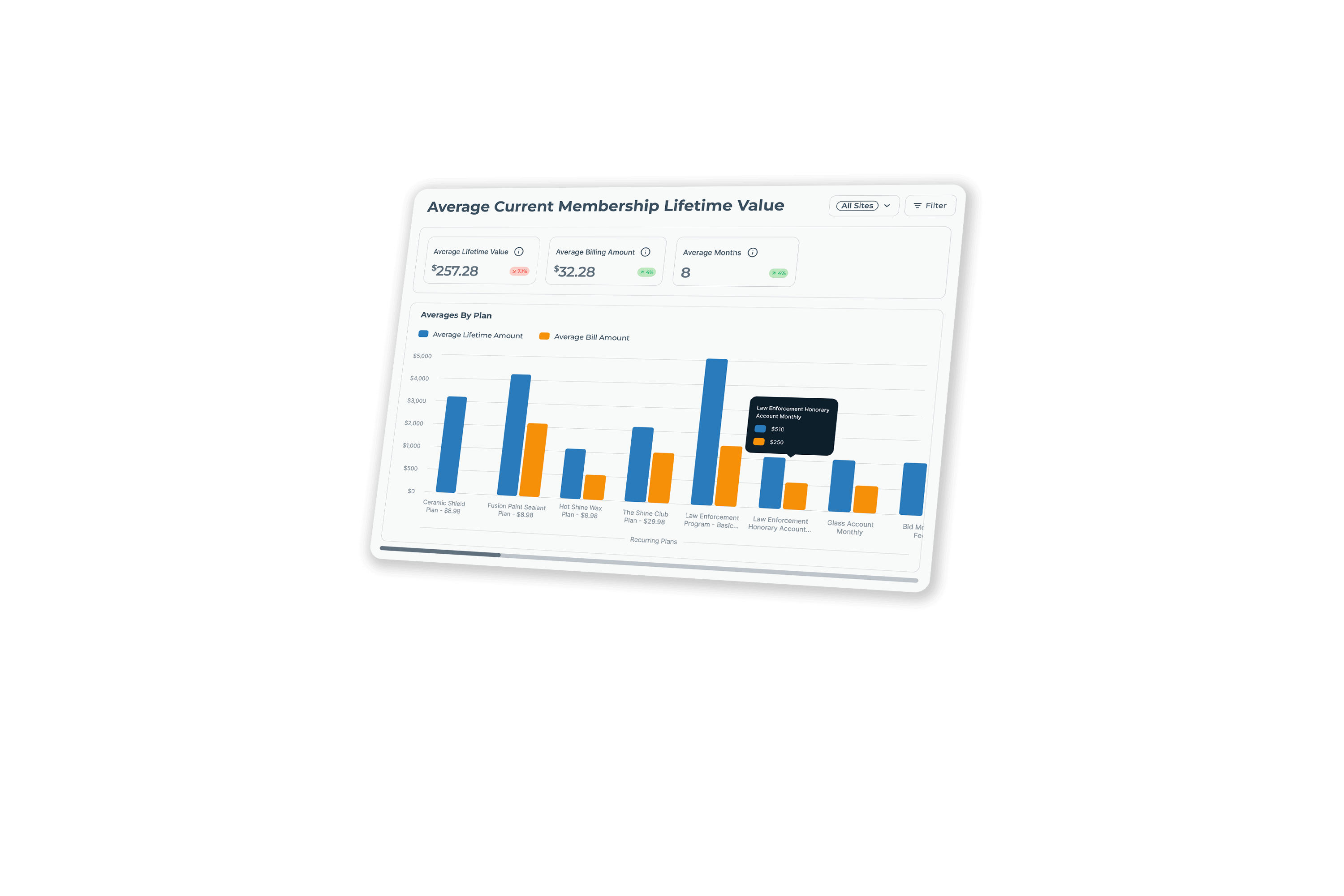 Quivio Website Site Charts