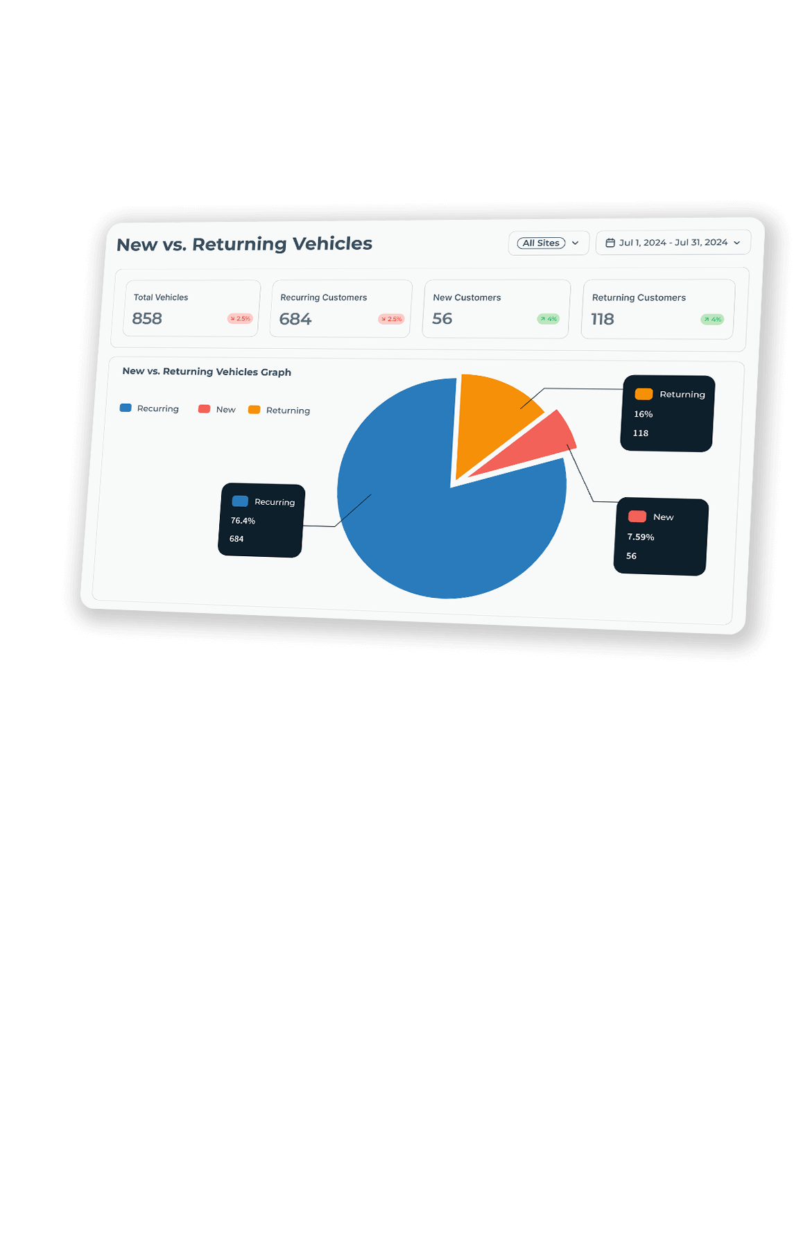 Quivio Vehicles Report Chart Quivio Vehicles Report Chart